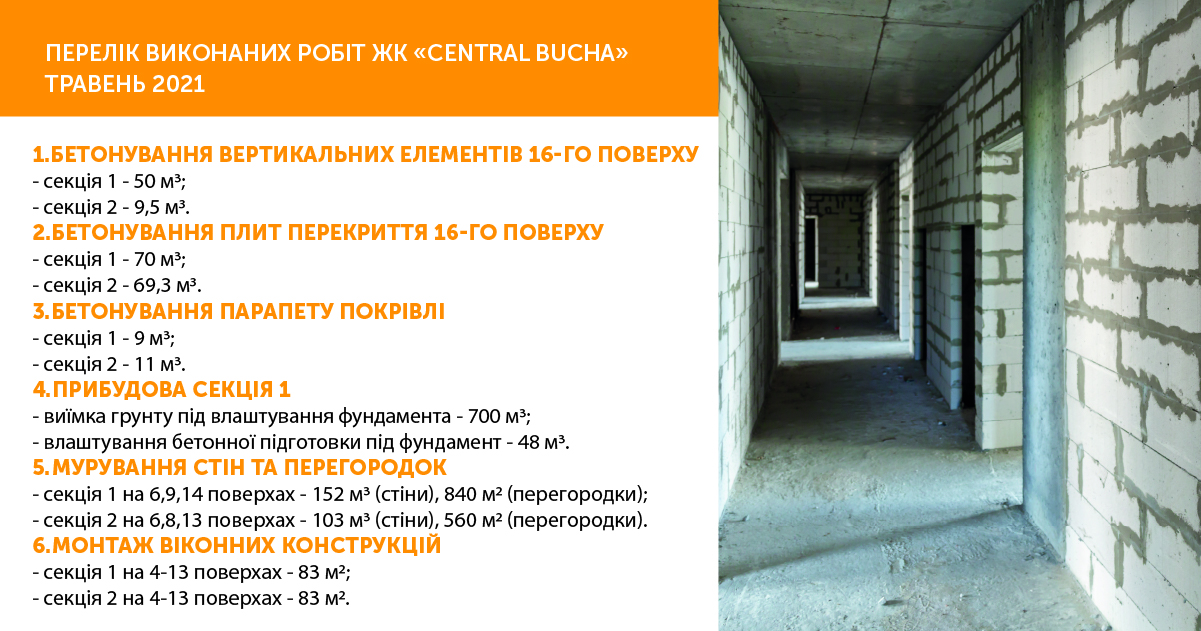 Информации о ходе работ ЖК “Central Bucha” за май 2021