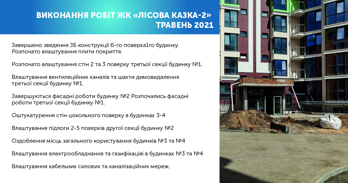 Информации о ходе работ ЖК “Лесная сказка” за май 2021