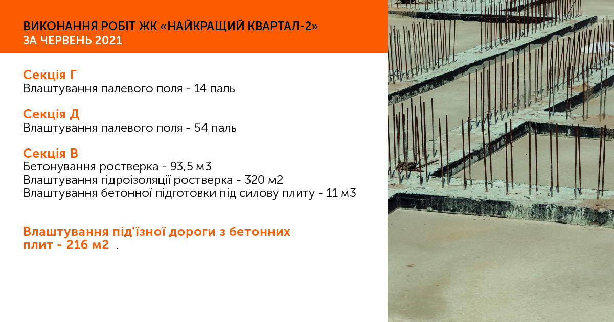 Информации о ходе работ ЖК “Найкращий 2” за июнь 2021