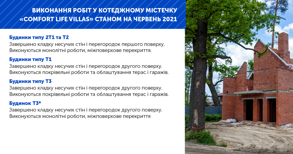 Information on the progress of RC “Villas” for June 2021
