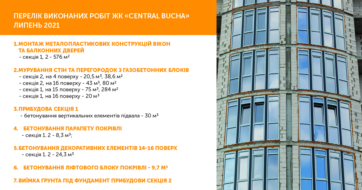 Информация о ходе работ ЖК “Central Bucha” июль 2021