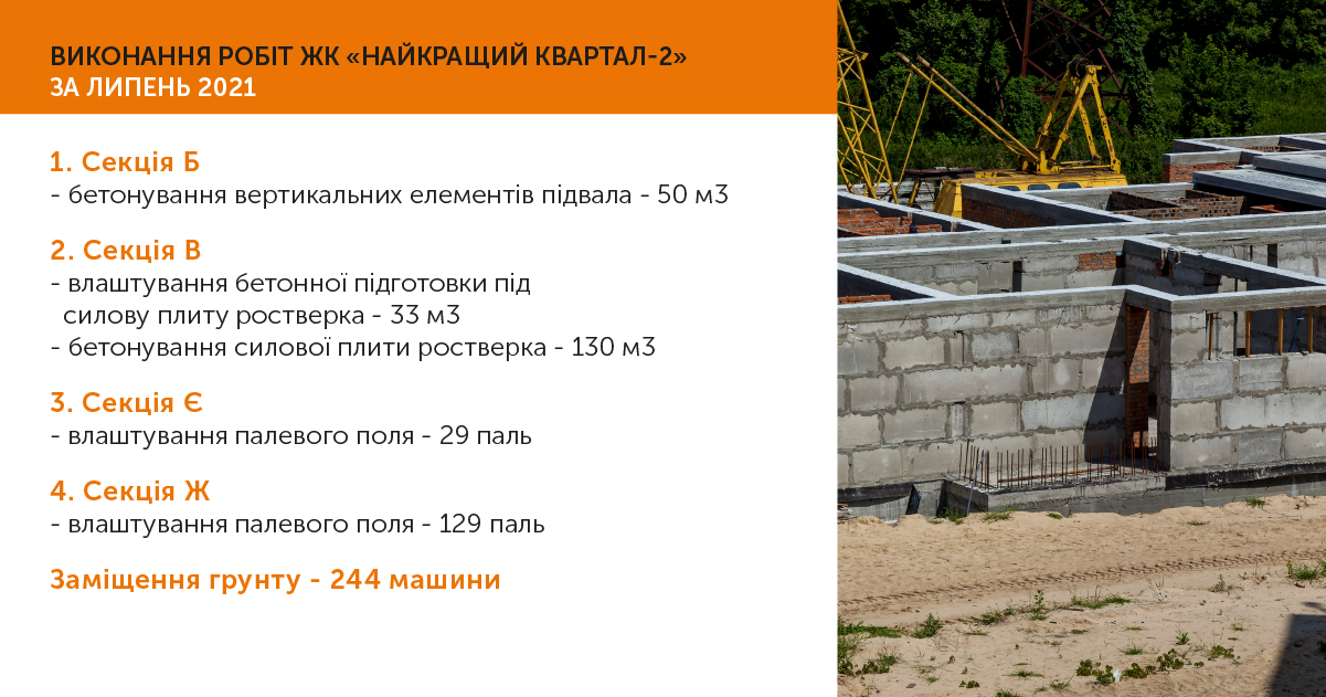 Информация о ходе работ ЖК “Найкращий Квартал-2” июль 2021
