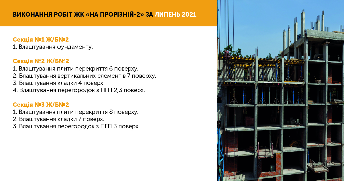 Информация о ходе работ ЖК “На Прорезной-2” июль 2021