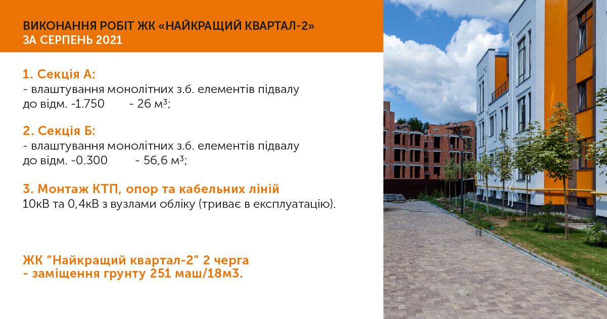 ВЫПОЛНЕНИЕ РАБОТ ЖК «НАЙКРАЩИЙ КВАРТАЛ-2» ЗА АВГУСТ 2021