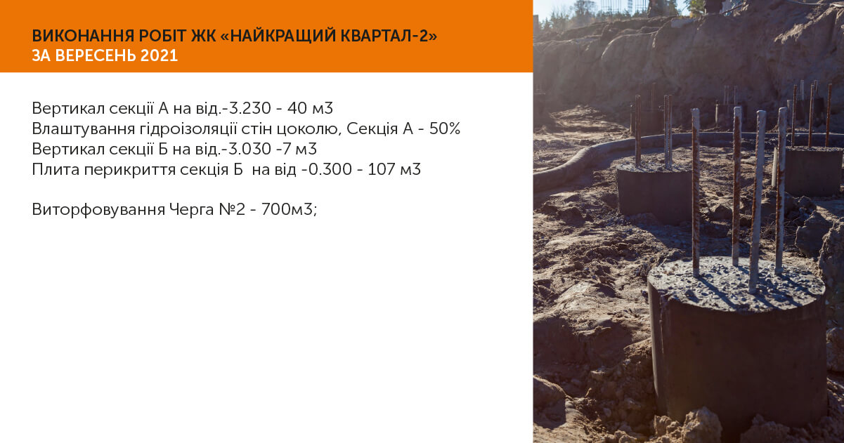 Виконання робіт ЖК «Найкращий квартал-2» за вересень 2021