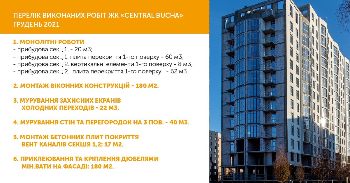 List of construction works of the Central Bucha residential complex December 2021